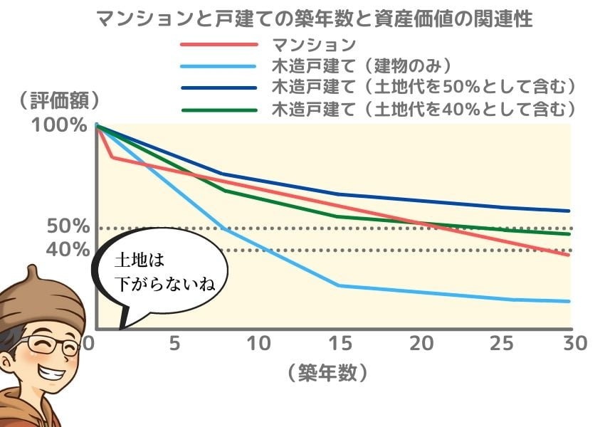 事前チェック 買ってはいけないマンション７選 資産価値 ブロフラ